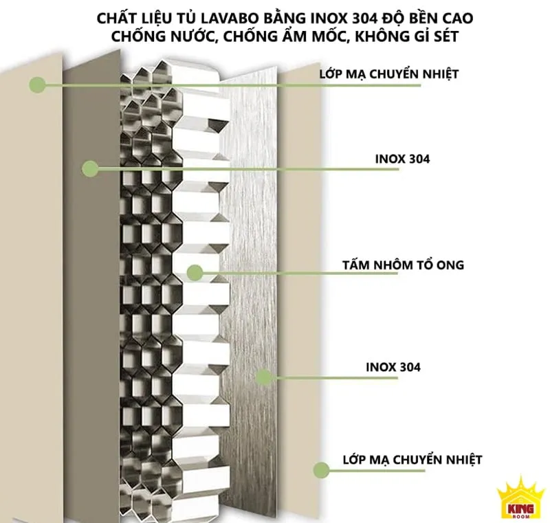 Cấu trúc chất liệu Tủ Chậu Lavabo bằng Inox 304 chống nước, chống ẩm mốc và gỉ sét