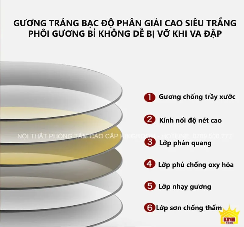 Gương HS01 tráng bạc đa lớp với công nghệ phản quang, chống trầy xước và chống oxy hóa, nâng cao độ bền và chất lượng hình ảnh