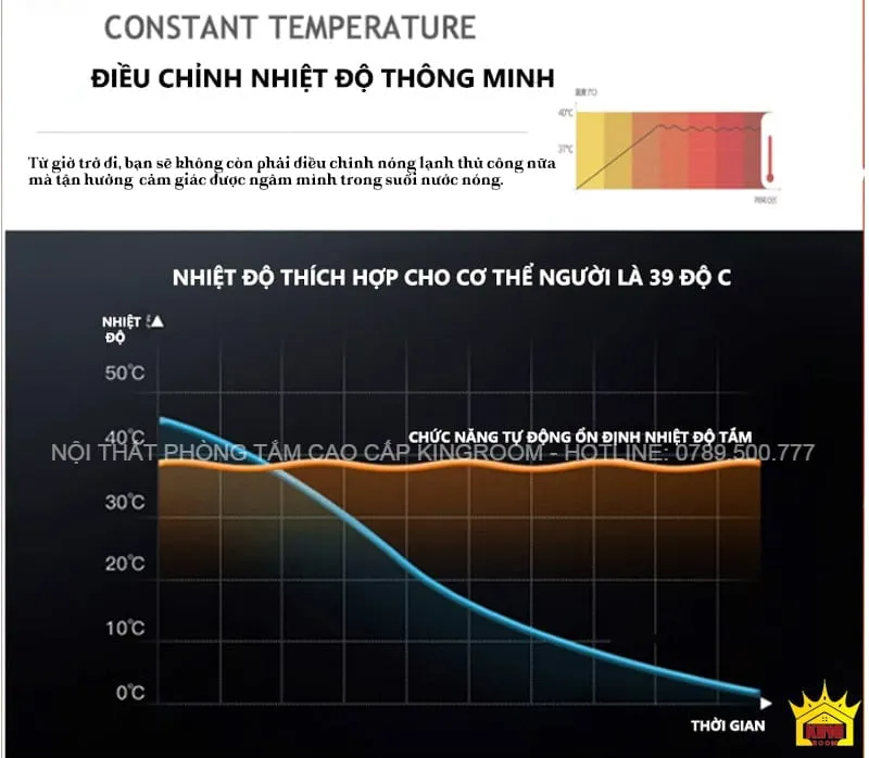 Hệ thống điều chỉnh nhiệt độ thông minh trong Phòng Xông Hơi Gia Đình C90 giúp bạn thư giãn hoàn hảo