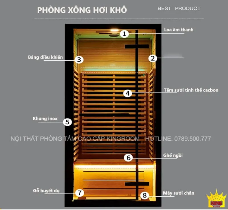 Tổng quan về công nghệ tích hợp trong phòng xông hơi TS50 với bảng điều khiển và ghế ngồi