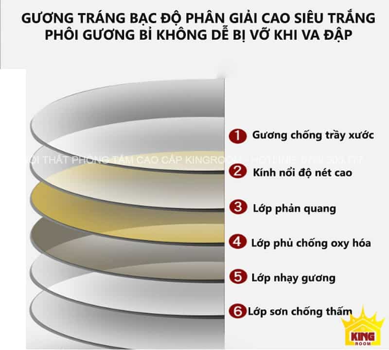 Cấu tạo của gương trắng bạc với độ phân giải cao, bao gồm các lớp bảo vệ chống trầy xước và chống oxy hóa