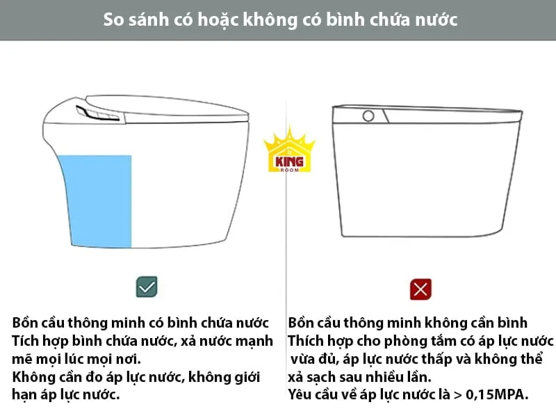  So sánh bồn cầu thông minh có hoặc không có bể chứa nước.