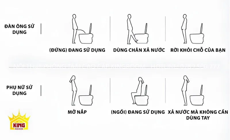 Hướng dẫn sử dụng bồn cầu thông minh HS6 cho nam và nữ.