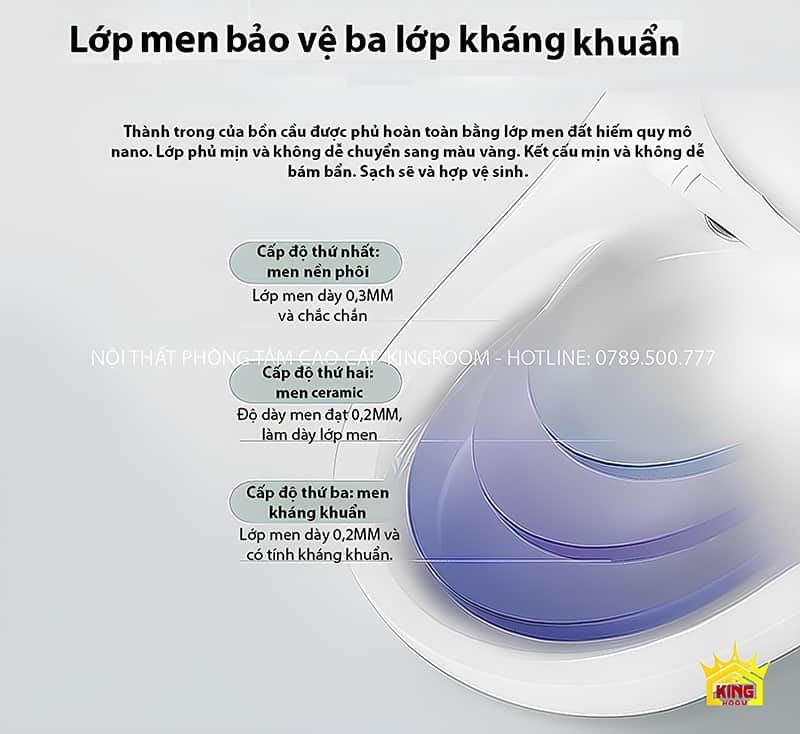 Lớp men bảo vệ ba lớp kháng khuẩn của bồn cầu Aqua SA50, bao gồm men nền, men ceramic và men kháng khuẩn.