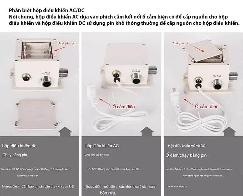 Hộp điều khiển tích hợp AC/DC