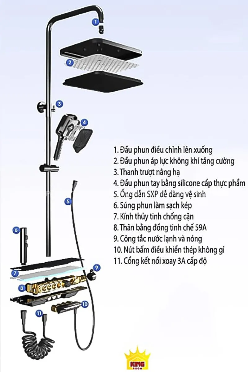 Cấu tạo chi tiết của vòi sen tắm với các bộ phận chính.