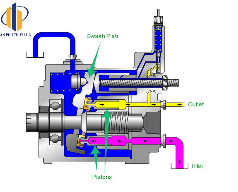 Nguyên lý hoạt động của bơm thủy lực xe nâng tay