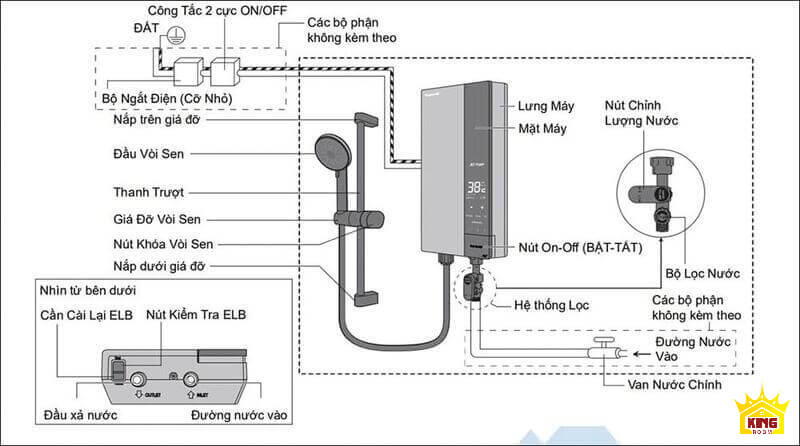 Cách thức hoạt động của công tắc từ 