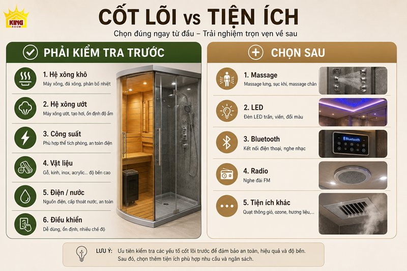 Các cấu hình cần kiểm tra khi chọn phòng xông hơi khô ướt