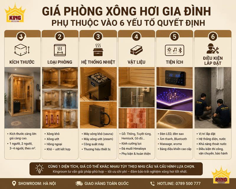 Các yếu tố ảnh hưởng đến giá phòng xông hơi gia đình