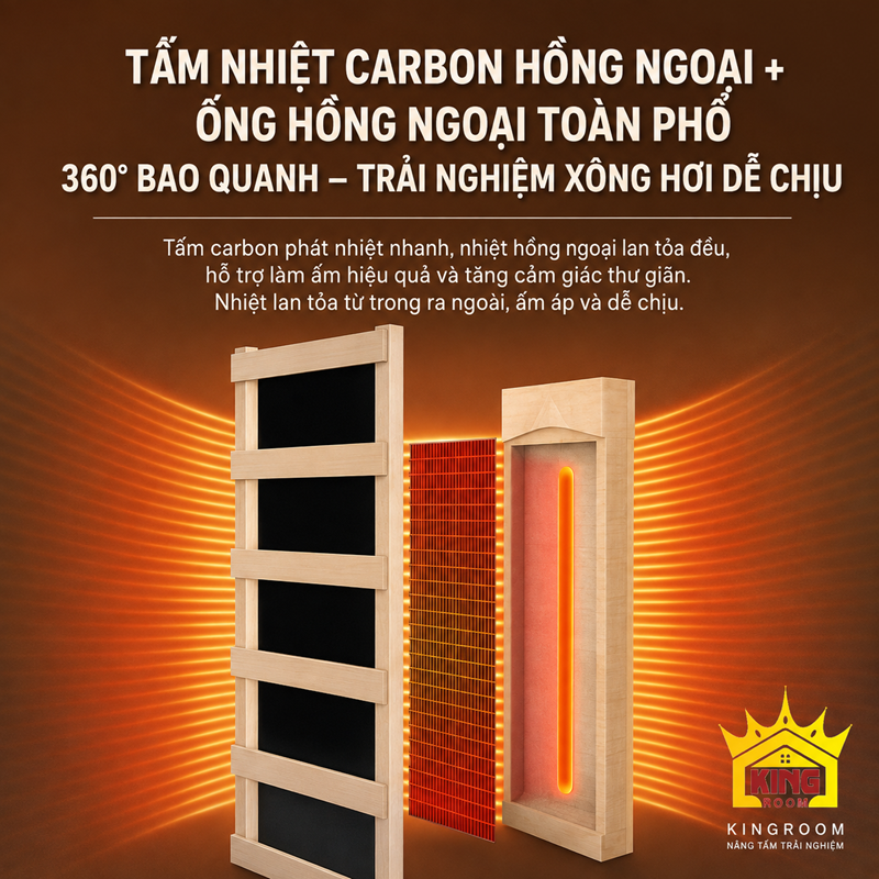 Tấm nhiệt carbon và ống hồng ngoại toàn phổ của phòng xông hơi