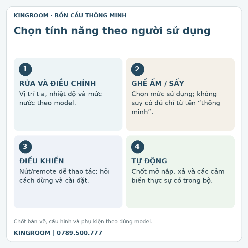 Chọn tính năng theo người sử dụng