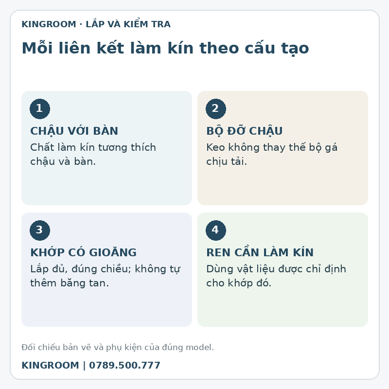 Mỗi liên kết làm kín theo cấu tạo