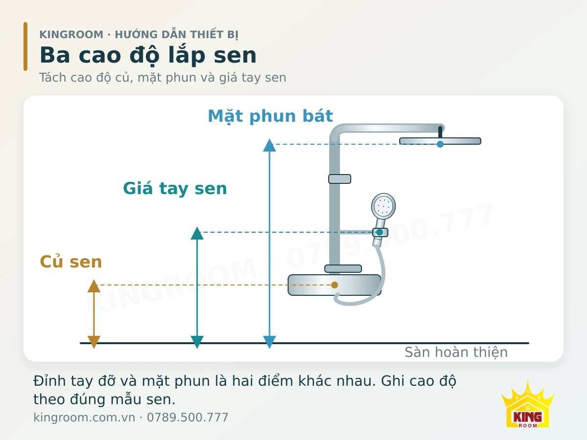 Ba cao độ từ sàn hoàn thiện đến củ sen, bát trên cao và giá tay sen