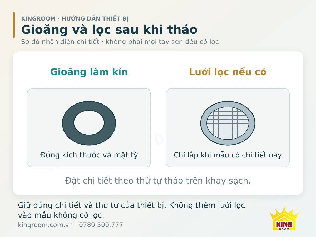 Sơ đồ nhận diện gioăng làm kín và lưới lọc chỉ có trên một số cấu hình tay sen