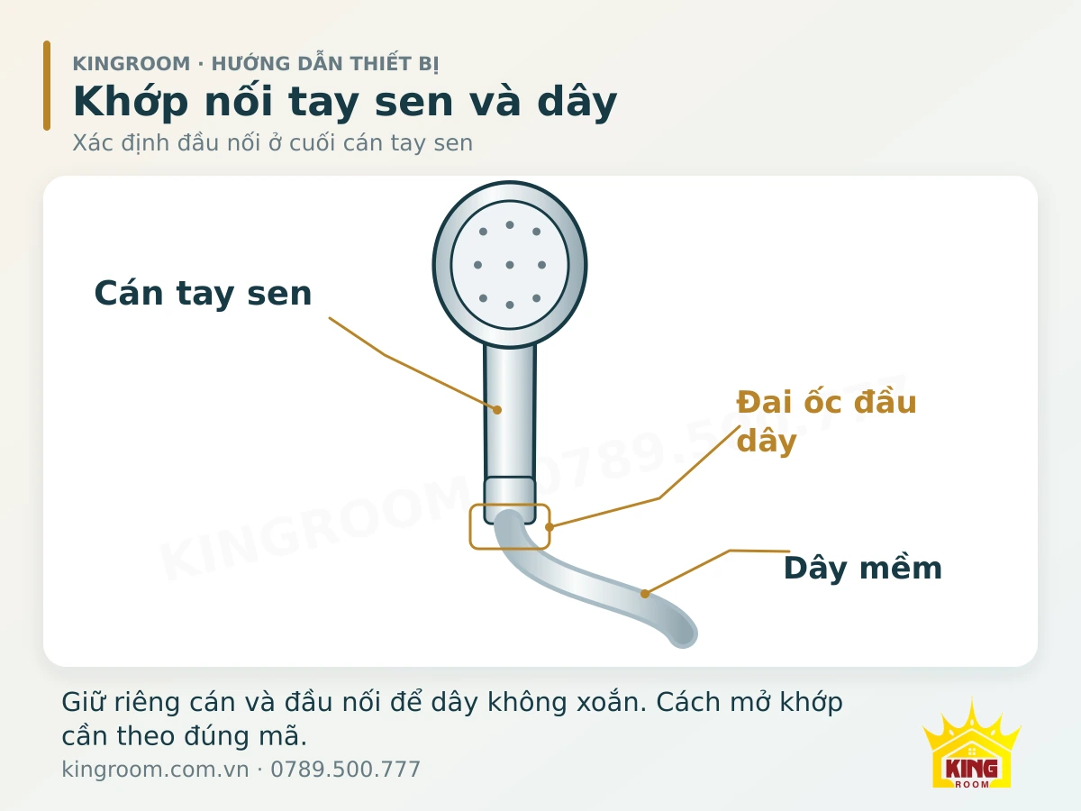 Sơ đồ cán tay sen, đai ốc đầu dây và dây mềm tại khớp nối