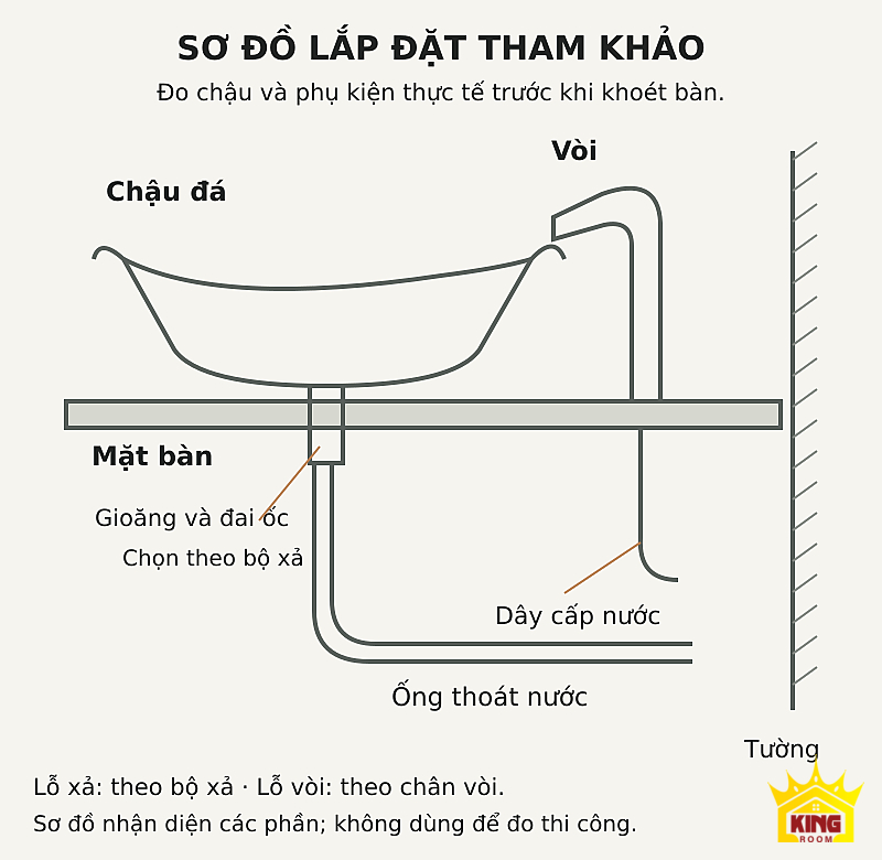 Lavabo đá cuội vỏ sáng lòng sẫm – Sơ đồ tham khảo mặt bàn, vòi, đường cấp và đường thoát nước Sơ đồ tham khảo mặt bàn, vòi, đường cấp và đường thoát nước