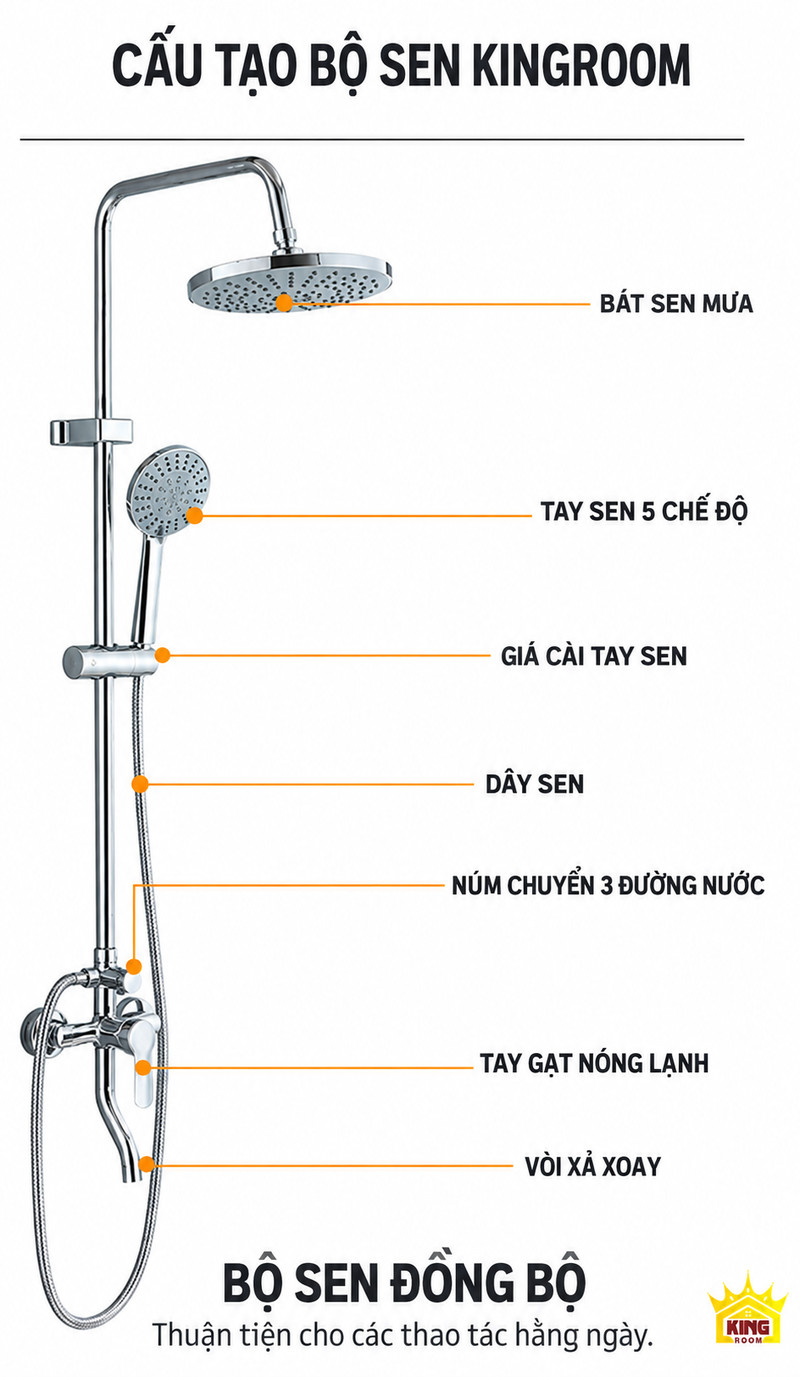 Cấu tạo bộ sen chrome Sơ đồ bộ sen chrome chỉ bát sen, tay sen, giá cài, dây, núm chuyển, tay gạt và vòi xả