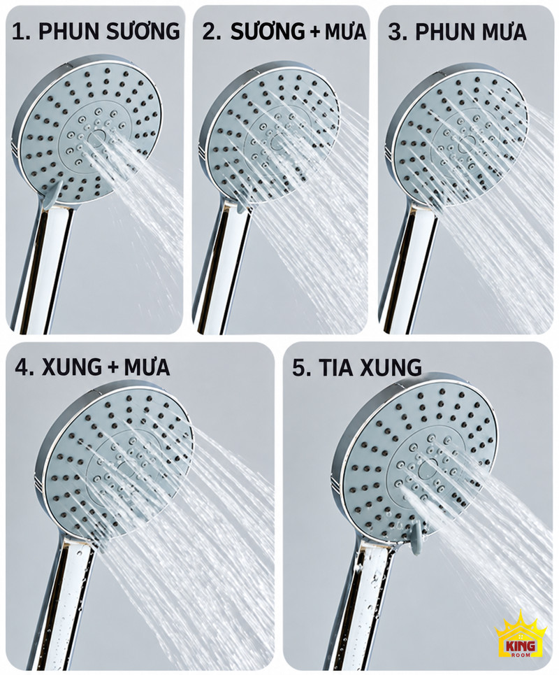 Năm kiểu tia nước của tay sen Năm ảnh tay sen chrome thể hiện phun sương, sương kết hợp mưa, mưa, xung kết hợp mưa và xung