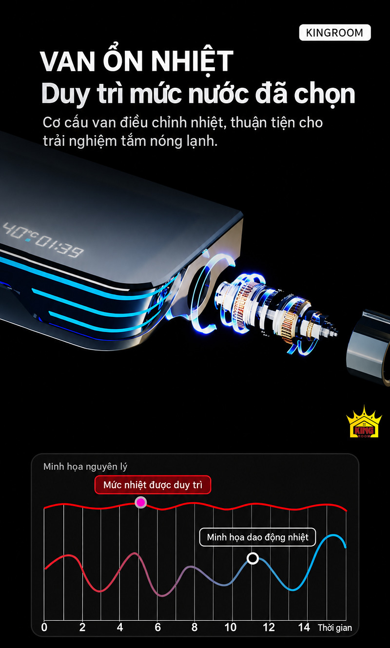 Cấu tạo van ổn nhiệt X9 Minh họa van ổn nhiệt của cấu hình sen tắm đứng KINGROOM X9